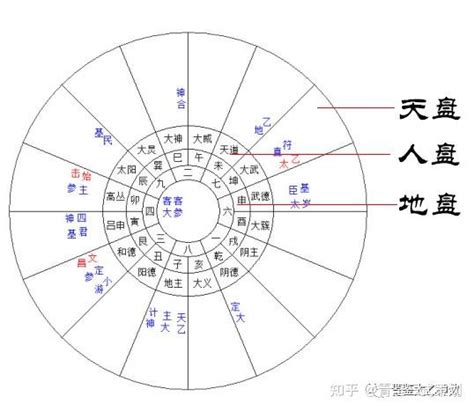 太乙神数 男猴女虎